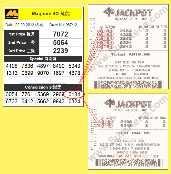 Magnum 4D Jackpot Result - 22 September 2012