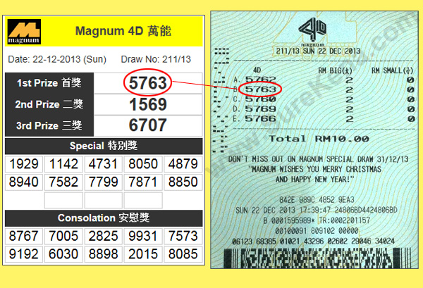 Magnum 4D Result - 22 December 2013