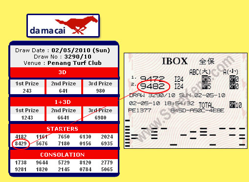 Winning Result Damacai 2 May 2010
