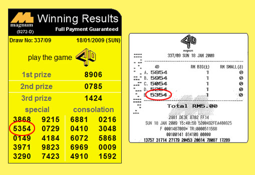 Magnum 4d result - 18 January 2009