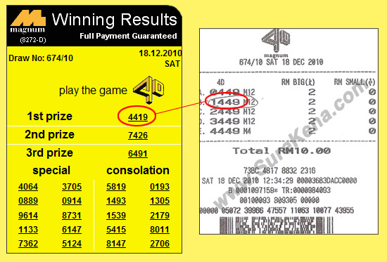 Magnum 4d result_18_December_10
