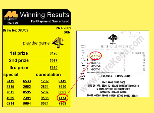 Magnum 4d result - 26 April 2009