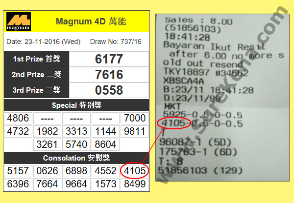 Magnum 4D Result - 23 November 2016