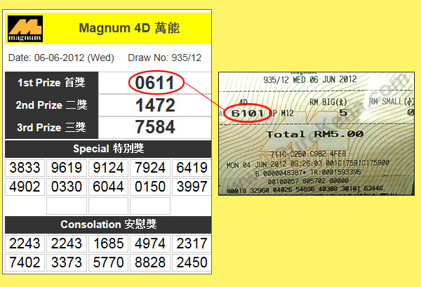 Magnum 4D Result - 6 June 2012