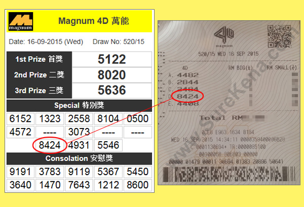 Magnum 4D Result - 16 September 2015