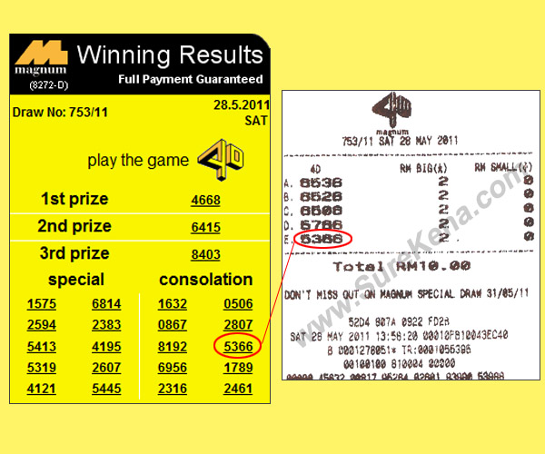 Malaysia Lottery Result Prediction - Magnum 4D Forecast 