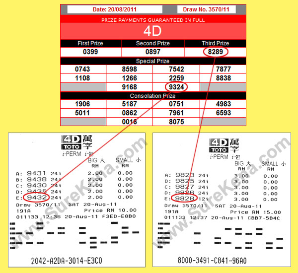 Toto 4d Result - 20 August 2011