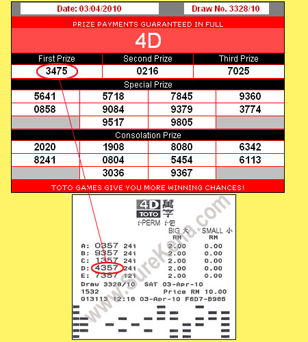 Result Toto 3 Apr 10
