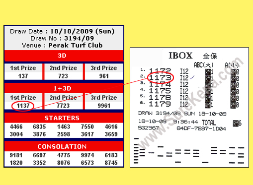 Kuda 4d Result - 18 October2009