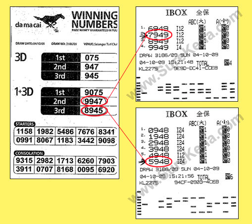 Kuda 4d Result - 4 October 2009