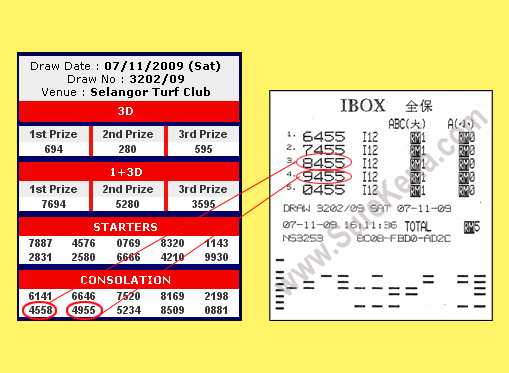 Kuda 4d Result - 7 November 2009
