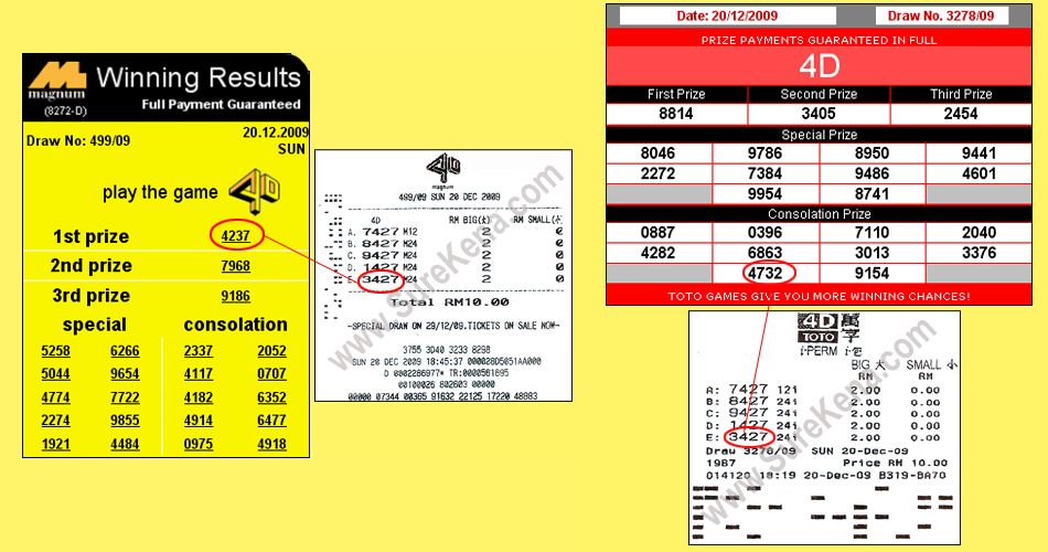 Magnum & Toto 4d Result - 20 December 2009