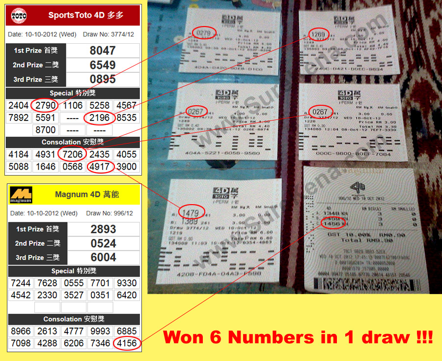 Magnum & Sports 4D Results - 10 October 2012