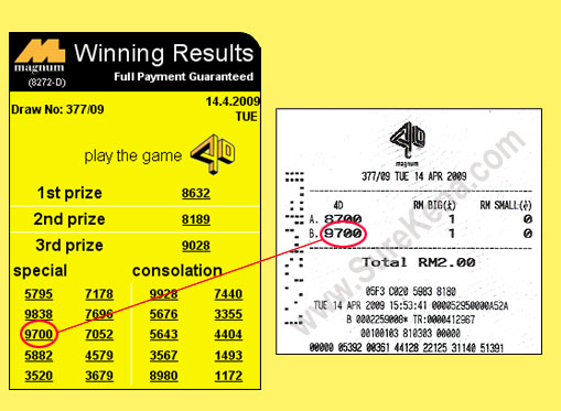Magnum 4d result - 14 April 2009