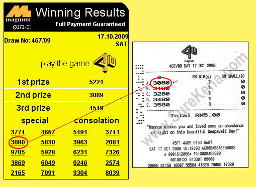 Magnum 4d Result - 17 October 2009