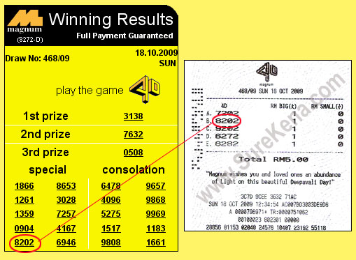 Magnum 4d Result - 18 October2009