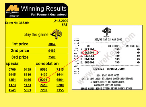 Magnum 4d result - 21 March 2009