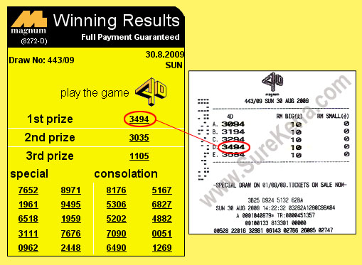 Magnum 4d result - 30 August 2009