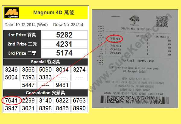 Magnum 4D Result - 10 December 2014