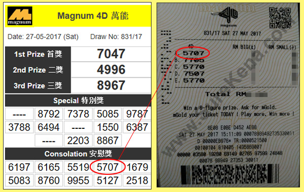 Magnum 4D Result - 27 May 2017