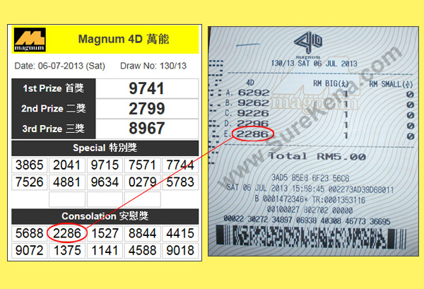 Magnum 4D Result - 6 July 2013
