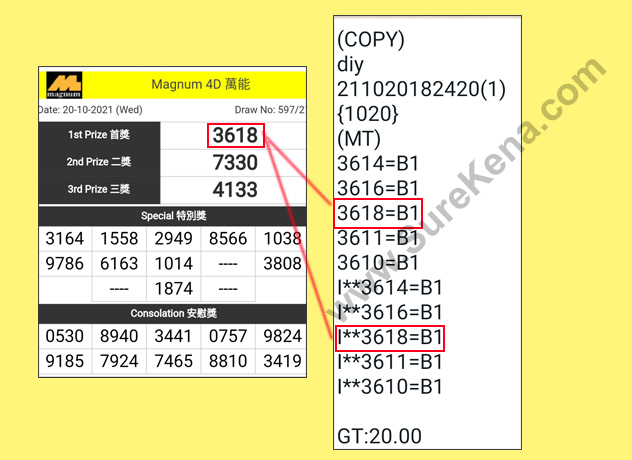 Magnum 4D Result - 20 October 2021