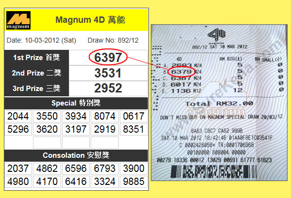 Magnum 4D Result - 10 March 2012
