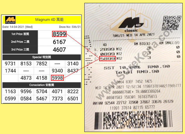 Magnum 4D Result - 17 April 2021