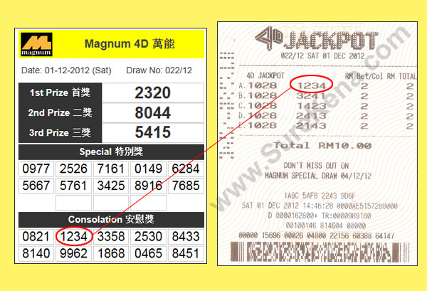 Magnum 4D Jackpot Result - 1 December 2012
