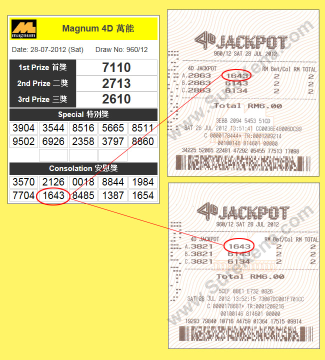 Magnum 4D Jackpot Result - 28 June 2012