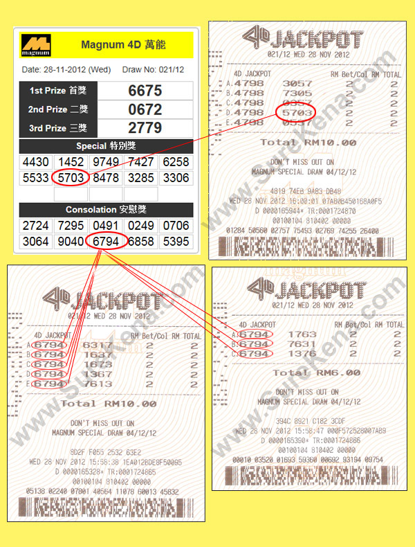 Magnum 4D Jackpot Result - 28 November 2012