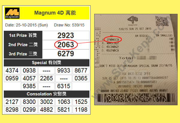 Magnum 4D Result - 25 October 2015
