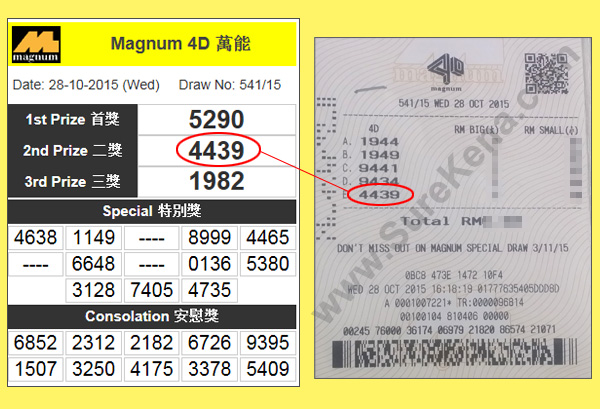 Magnum 4D Result - 28 October 2015