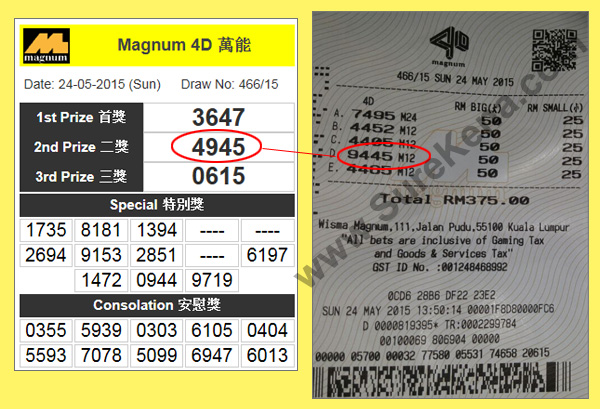 Magnum 4D Result - 24 may 2015