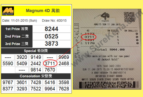 Magnum 4D Result - 11 January 2015
