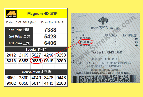 Magnum 4D Result - 15 June 2013