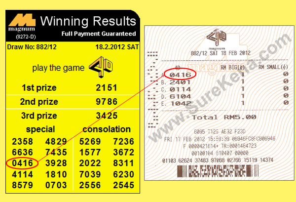 Magnum 4d result - 18 February 2012
