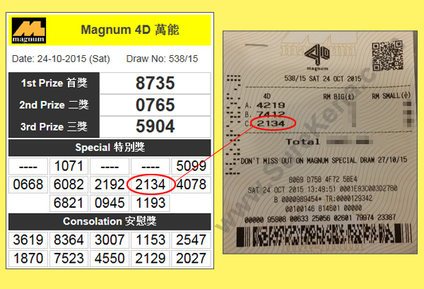 Magnum 4D Result - 24 October 2015