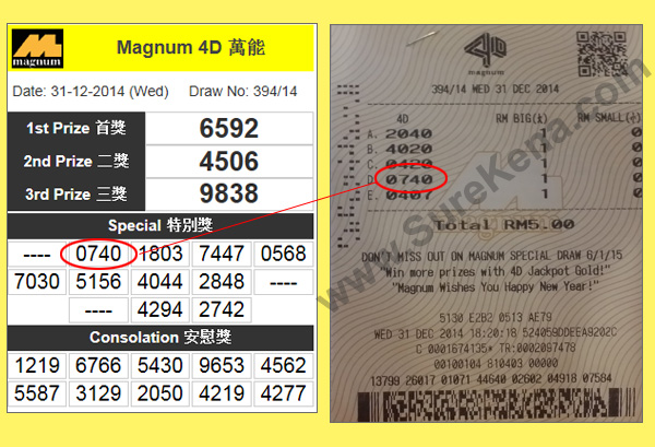 Magnum 4D Result - 31 December 2014