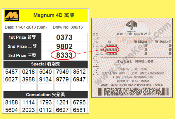 Magnum 4D Result - 14 April 2013