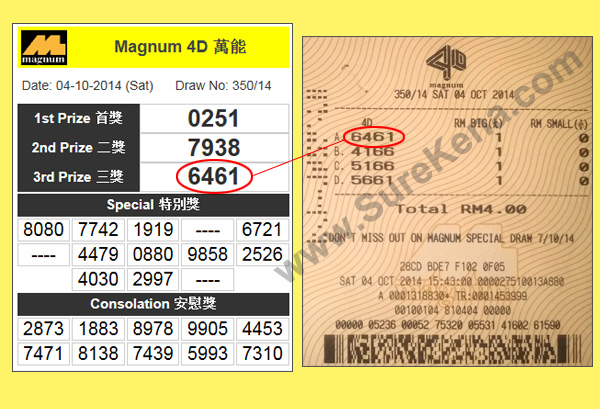 Magnum 4D Result - 4 October 2014