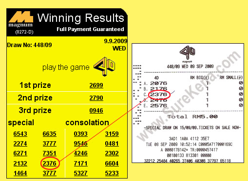 Malaysia Lottery Result Prediction Magnum 4d Forecast Result Tips Of Formula Magnum 4d Strike The Lottery To Win The Cash And Be Millionaire