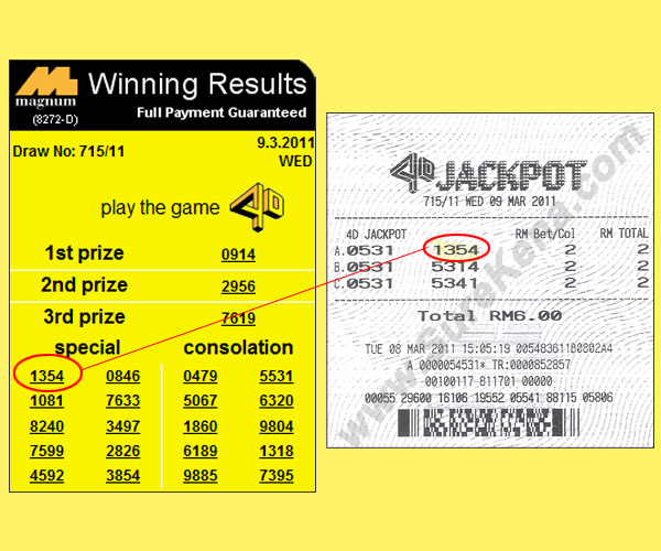 Magnum 4d result - 9 Mar 2011
