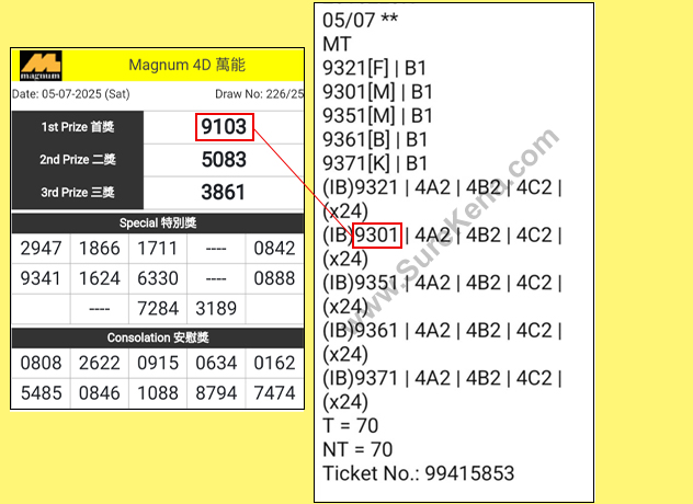Magnum 4D Result - 5 July 2025