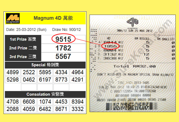 Magnum 4D Result - 25 March 2012