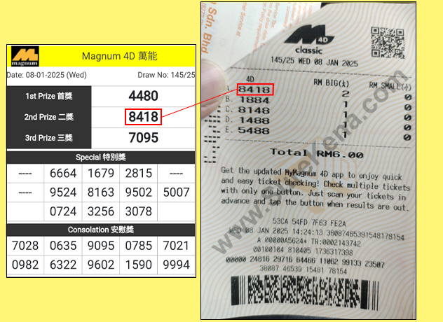 Magnum 4D Result - 8 January 2024