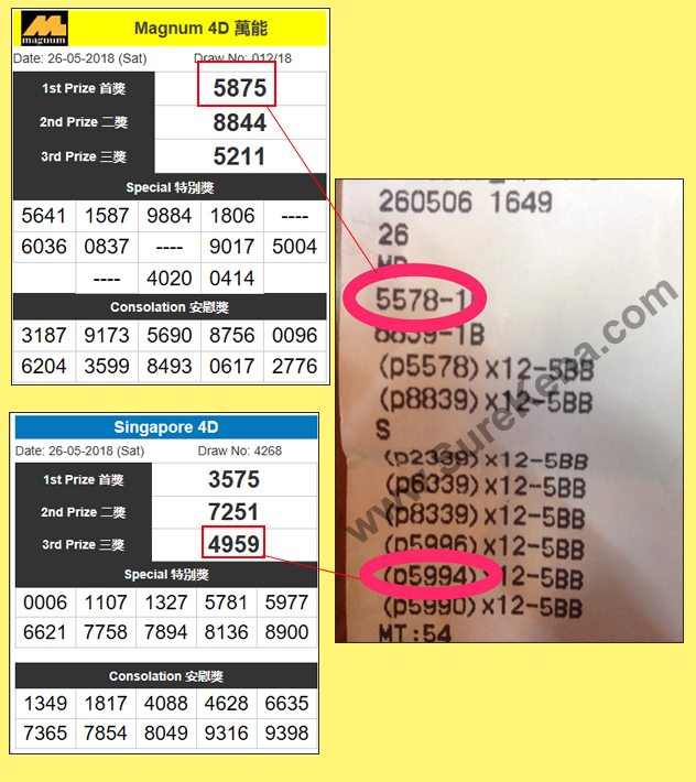 Magnum & Singapore 4D Result - 26 May 2018