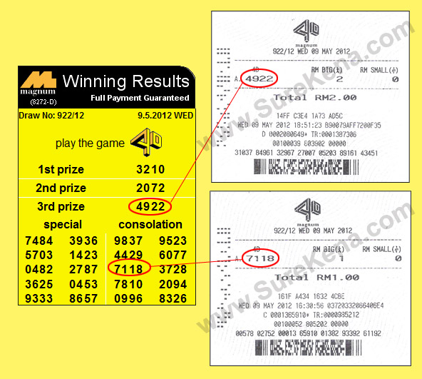 Magnum 4D Result - 9 May 2012