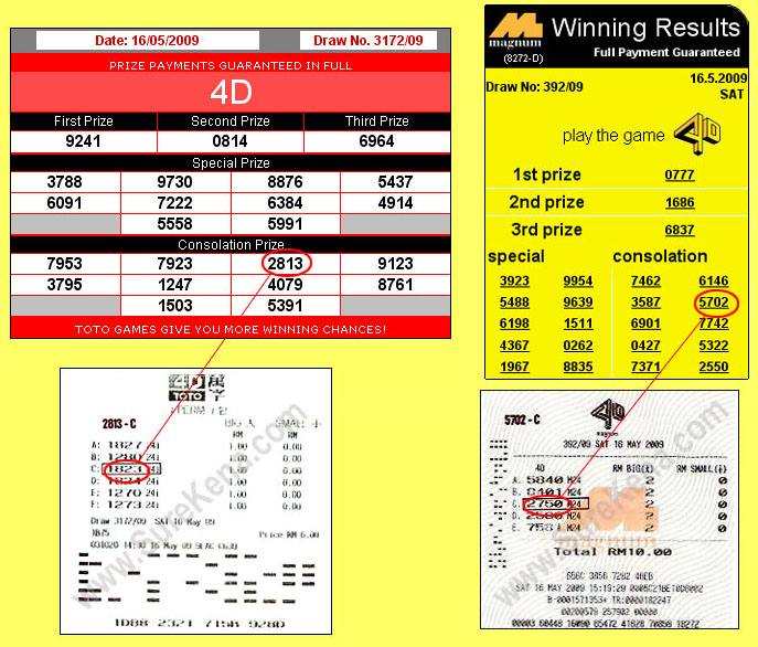 Magnum & Toto 4d result - 15 May 2009