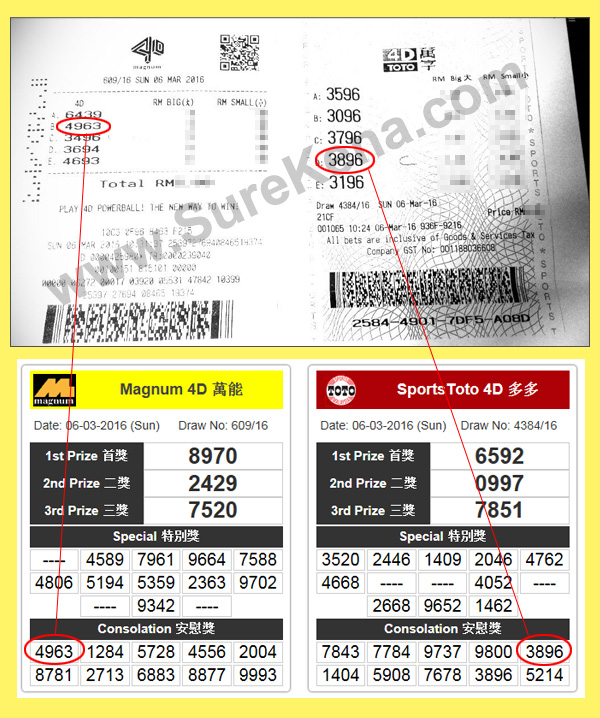 Magnum & Toto 4D Result - 6 March 2016